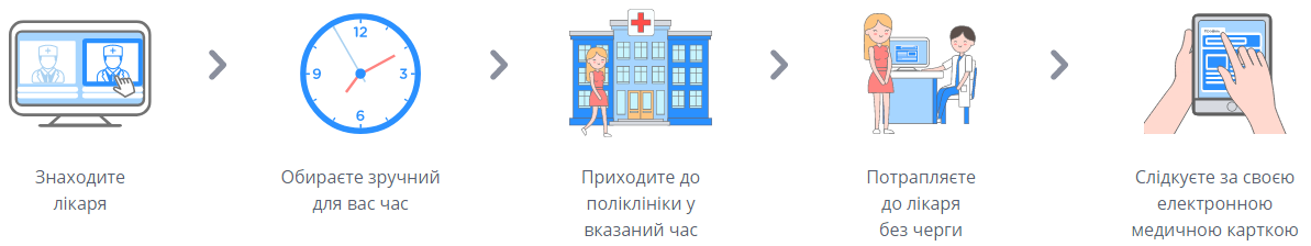 записатися до лікаря Васильків