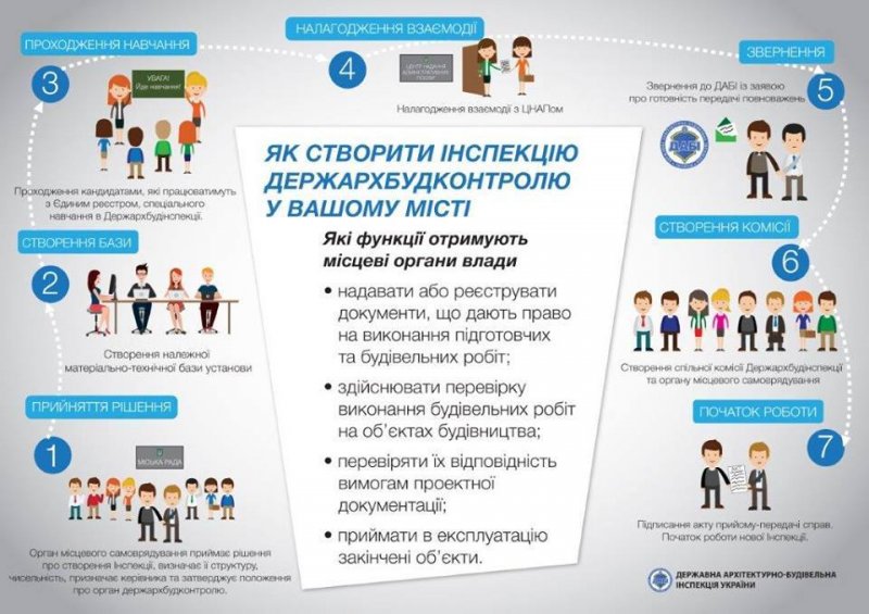 Децентралізація у сфері містобудування в контексті системних реформ