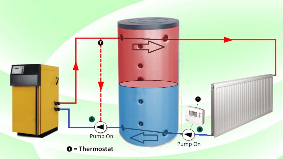 новини Васильків