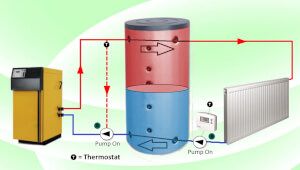 Як теплоакумулятор економить гроші на твердопаливному котлі