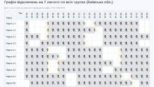 Васильків. Ситуація з електропостачанням