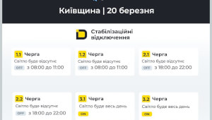новини Васильков