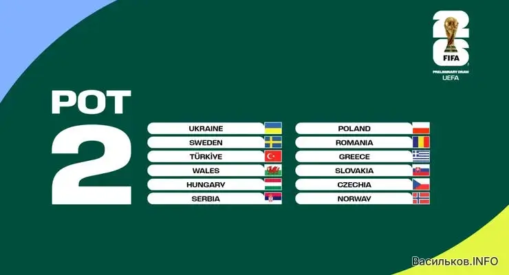Украина попала во вторую корзину при жеребьевке Евро-2016